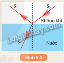 Tài liệu VietJack