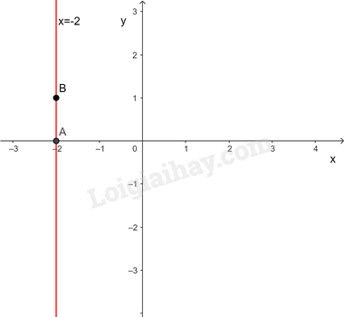 Toán 9 Bài 1 (Kết nối tri thức): Khái niệm phương trình và hệ hai phương trình bậc nhất hai ẩn (ảnh 1)