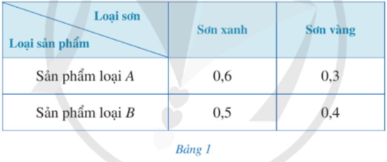 Toán 9 Bài 2 (Cánh diều): Phương trình bậc nhất hai ẩn. Hệ hai phương trình bậc nhất hai ẩn (ảnh 1)