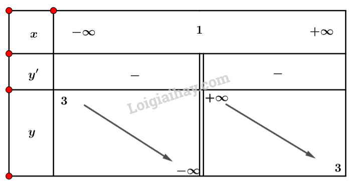 Toán 12 Bài 1 (Cánh diều): Tính đơn điệu của hàm số (ảnh 1)