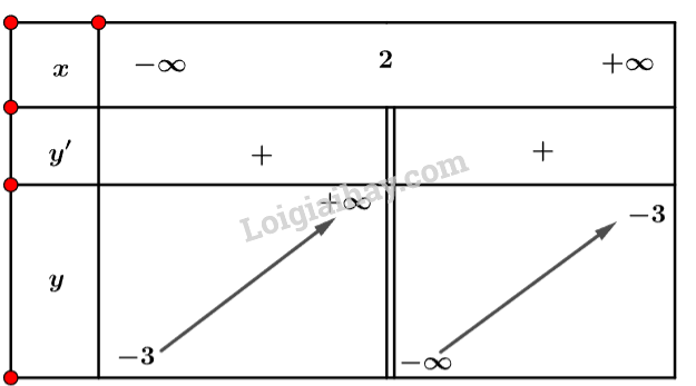 Toán 12 Bài 1 (Cánh diều): Tính đơn điệu của hàm số (ảnh 1)