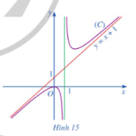 Toán 12 Bài 3 (Cánh diều): Đường tiệm cận của đồ thị hàm số (ảnh 1)