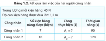 Giải KHTN 9 Bài 1 (Cánh diều): Công và công suất (ảnh 1)