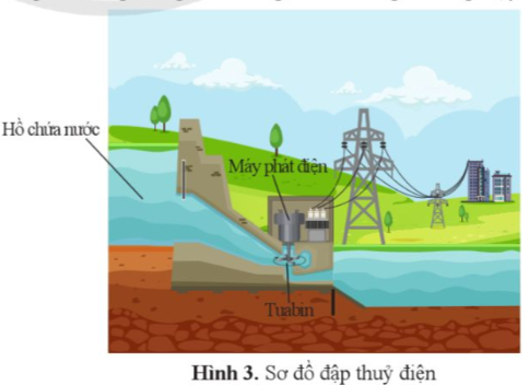 Giải KHTN 9 (Cánh diều) Bài tập chủ đề 1 trang 18 (ảnh 1)