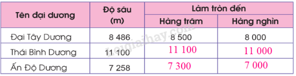 Toán lớp 5 trang 6 Bài 1: Ôn tập về số tự nhiên - Cánh diều (ảnh 1)