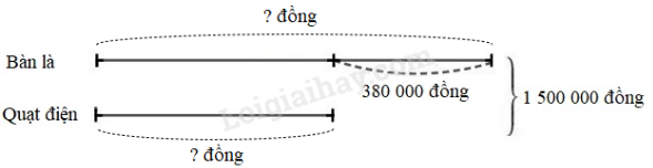 Toán lớp 5 trang 10 Bài 3: Ôn tập về giải toán - Cánh diều (ảnh 1)