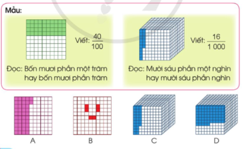 Toán lớp 5 trang 12 Bài 4: Ôn tập và bổ sung về phân số - Cánh diều (ảnh 1)