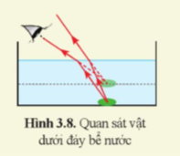 Giải KHTN 9 Bài 3 (Cánh diều): Khúc xạ ánh sáng và phản xạ toàn phần (ảnh 1)