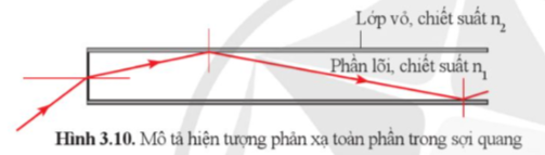 Giải KHTN 9 Bài 3 (Cánh diều): Khúc xạ ánh sáng và phản xạ toàn phần (ảnh 1)