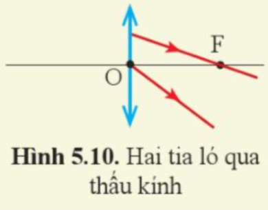 Giải KHTN 9 Bài 5 (Cánh diều): Sự khúc xạ ánh sáng qua thấu kính (ảnh 1)