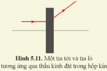 Giải KHTN 9 Bài 5 (Cánh diều): Sự khúc xạ ánh sáng qua thấu kính (ảnh 1)