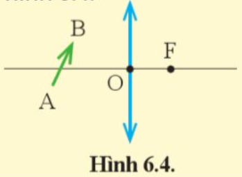 Giải KHTN 9 Bài 6 (Cánh diều): Sự tạo ảnh qua thấu kính. Kính lúp (ảnh 1)