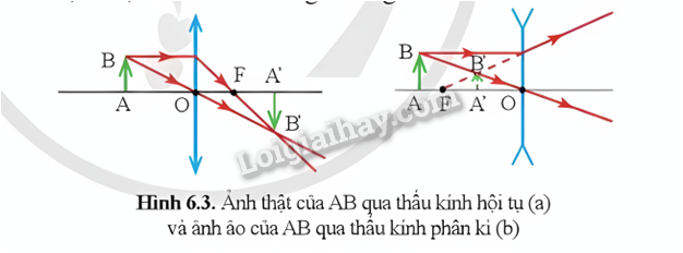 Giải KHTN 9 Bài 6 (Cánh diều): Sự tạo ảnh qua thấu kính. Kính lúp (ảnh 1)