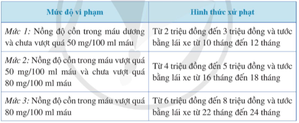 Toán 9 Bài 1 (Cánh diều): Bất đẳng thức (ảnh 1)