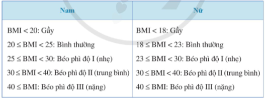 Toán 9 (Cánh diều) Bài tập cuối chương 2 trang 42 (ảnh 1)