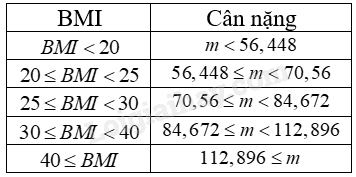 Toán 9 (Cánh diều) Bài tập cuối chương 2 trang 42 (ảnh 1)