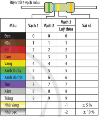 Giải KHTN 9 Bài 7 (Cánh diều): Định luật Ohm. Điện trở (ảnh 1)