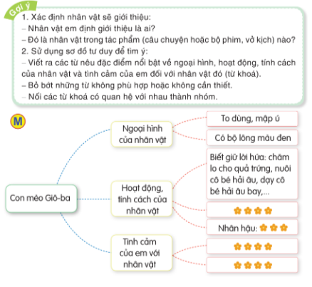 Bài 1: Trẻ em như búp trên cành (trang 5) Tiếng Việt lớp 5 Tập 1 – Cánh diều (ảnh 1)