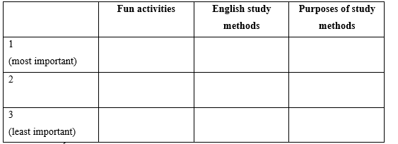 Tiếng Anh 9 Unit 1: English in the world - iLearn Smart World (ảnh 12)