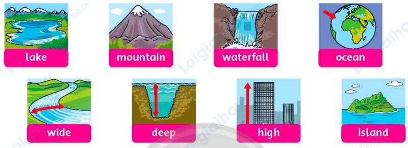 Giải SGK Tiếng Anh lớp 5 Unit 8: Mountains high, oceans deep | Family and Friends (ảnh 2)