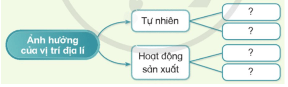 Lịch Sử và Địa Lí lớp 5 Cánh diều Bài 1: Vị trí địa lí, lãnh thổ, đơn vị hành chính, Quốc kì, Quốc huy, Quốc ca của Việt Nam