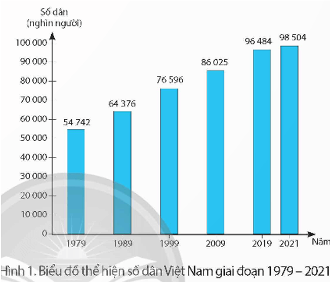 Lịch Sử và Địa Lí lớp 5 Chân trời sáng tạo Bài 4: Dân cư và dân tộc ở Việt Nam