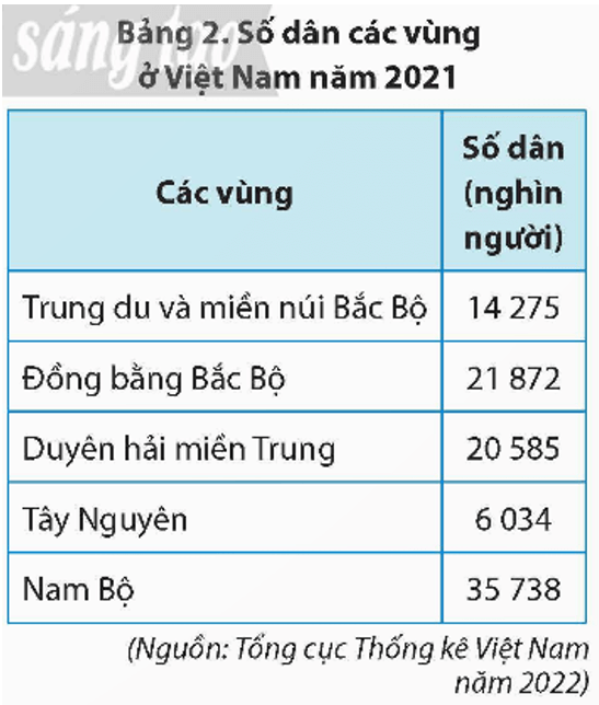 Lịch Sử và Địa Lí lớp 5 Chân trời sáng tạo Bài 4: Dân cư và dân tộc ở Việt Nam