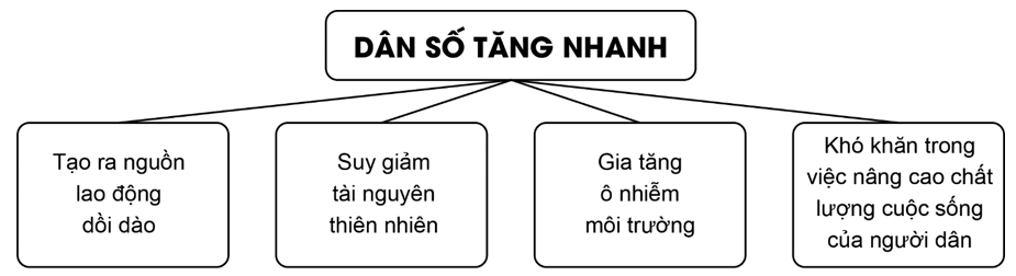 Lịch Sử và Địa Lí lớp 5 Cánh diều Bài 4: Dân cư và dân tộc ở Việt Nam