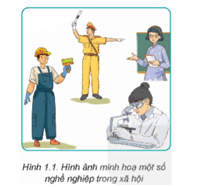 Quan sát Hình 1.1 và cho biết: Mỗi người trong hình làm nghề gì