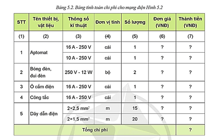 Em hãy khảo giá thiết bị vật liệu để điền tiếp vào cột (6) của Bảng 5.2