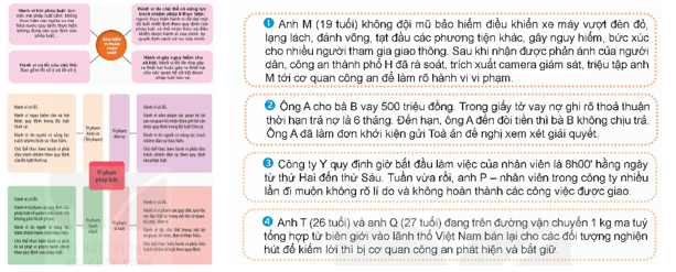 Em hãy dựa vào nội dung về dấu hiệu của các loại vi phạm pháp luật