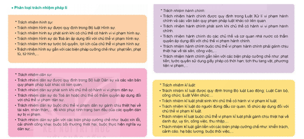 Em hãy dựa vào nội dung về đặc điểm của các loại trách nhiệm pháp lí để xác định