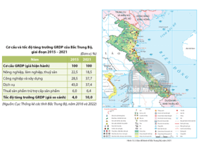 Dựa vào hình 13.3, bảng số liệu và thông tin trong bài, hãy nhận xét tốc độ tăng trưởng