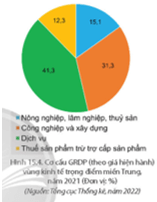 Dựa vào hình 15.4 và thông tin trong bài, hãy xác định phạm vi vùng kinh tế