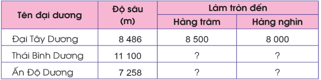 Toán lớp 5 trang 6 Bài 1: Ôn tập về số tự nhiên - Cánh diều (ảnh 1)