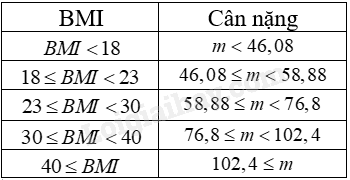 Toán 9 (Cánh diều) Bài tập cuối chương 2 trang 42 (ảnh 1)