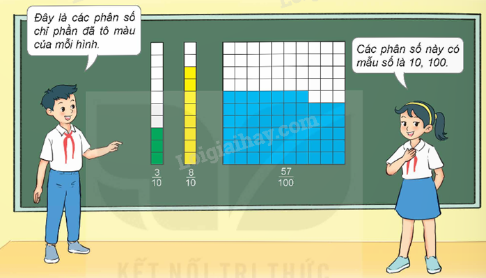 Lý thuyết Phân số thập phân lớp 5 (Kết nối tri thức) hay, chi tiết (ảnh 1)