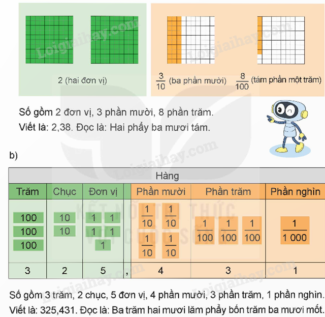 Lý thuyết Khái niệm số thập phân lớp 5 (Kết nối tri thức) hay, chi tiết (ảnh 3)