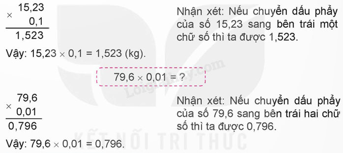 Lý thuyết Nhân, chia số thập phân với 10; 100; 1000;... hoặc với 0,1; 0,01; 0,001; ... lớp 5 (Kết nối tri thức) hay, chi tiết (ảnh 4)