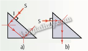 Giải SGK Khoa học tự nhiên 9 Bài 6 (Chân trời sáng tạo): Phản xạ toàn phần (ảnh 1)