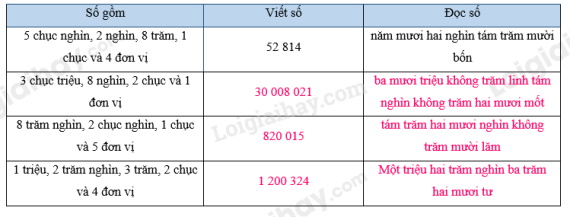 Tài liệu VietJack