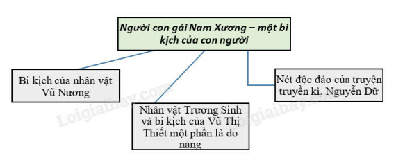 Tài liệu VietJack