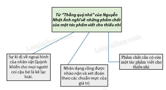 Tài liệu VietJack