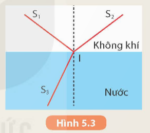 Tài liệu VietJack