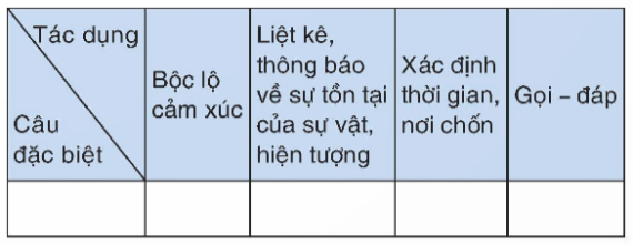 Tài liệu VietJack