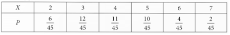 Bài 1.5 trang 13 Chuyên đề Toán 12