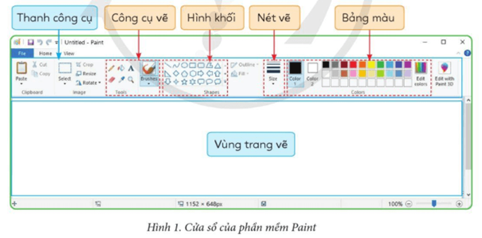 Tin học lớp 5 Cánh diều Bài 1: Làm quen với phần mềm Paint