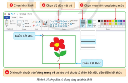 Tin học lớp 5 Cánh diều Bài 1: Làm quen với phần mềm Paint