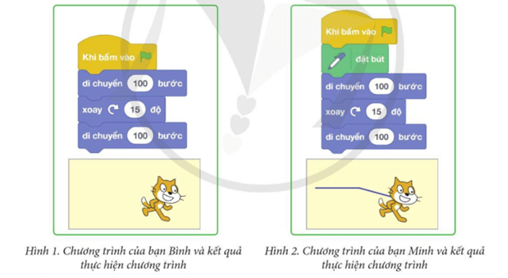 Tin học lớp 5 Cánh diều Bài 1: Nhóm lệnh bút vẽ