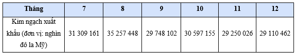 Bài 1 trang 14 Toán 9 Tập 2 Cánh diều | Giải Toán 9